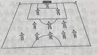 边路进攻的主要原则